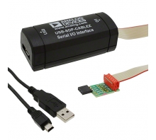 USB-SDP-CABLEZ