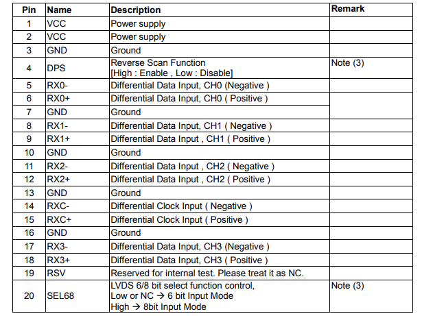 Understanding G104AGE-L02 LCD from Innolux in this blog before sourcing it, including its key specs, display advantages, typical applications, and more.