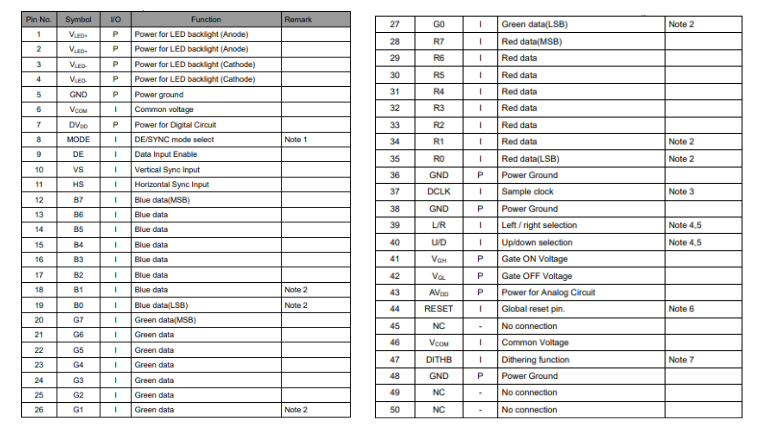 Innolux AT070TN92 for Consumer, Industrial & Medical Use